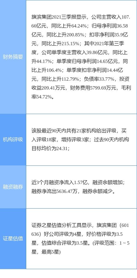 旗濱集團子公司擬設立新能源科技公司，投資分布式光伏發電項目
